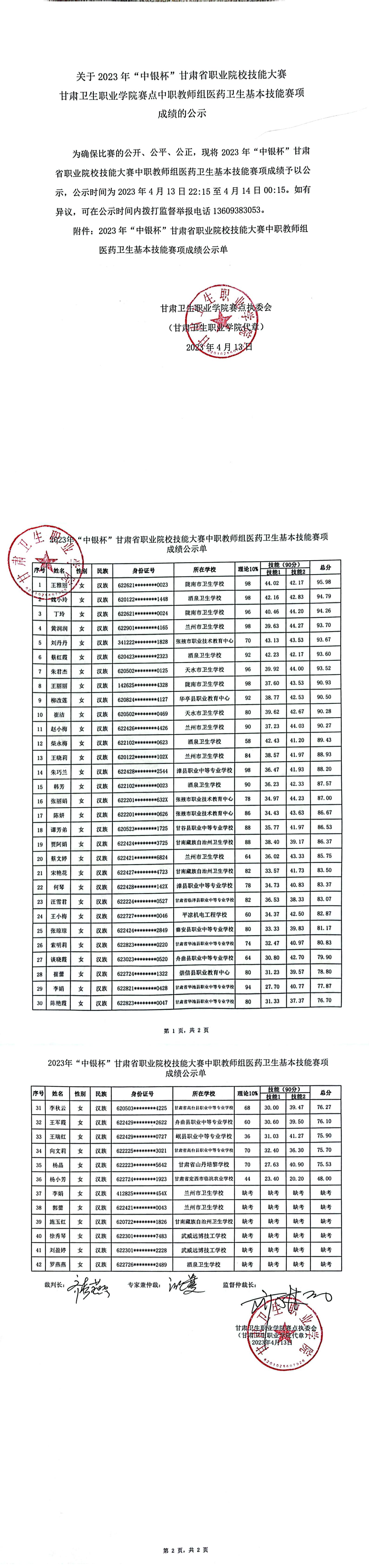 7关于2023年“中银杯”甘肃省职业院校技能大赛甘肃卫生职业学院赛点中职教师组医药卫生基本技能赛项成绩的公示_00.jpg
