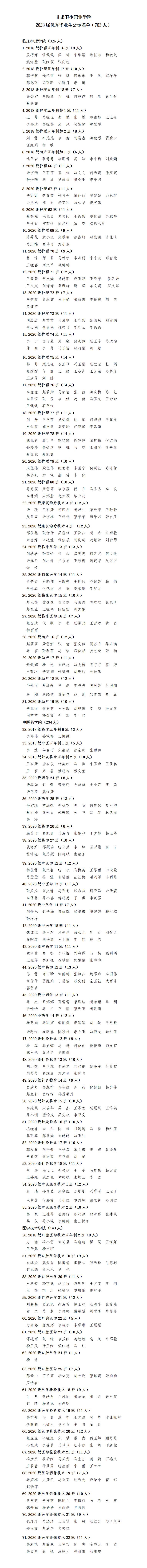 230607甘肃卫生职业学院2023届优秀毕业生公示名单_01.jpg