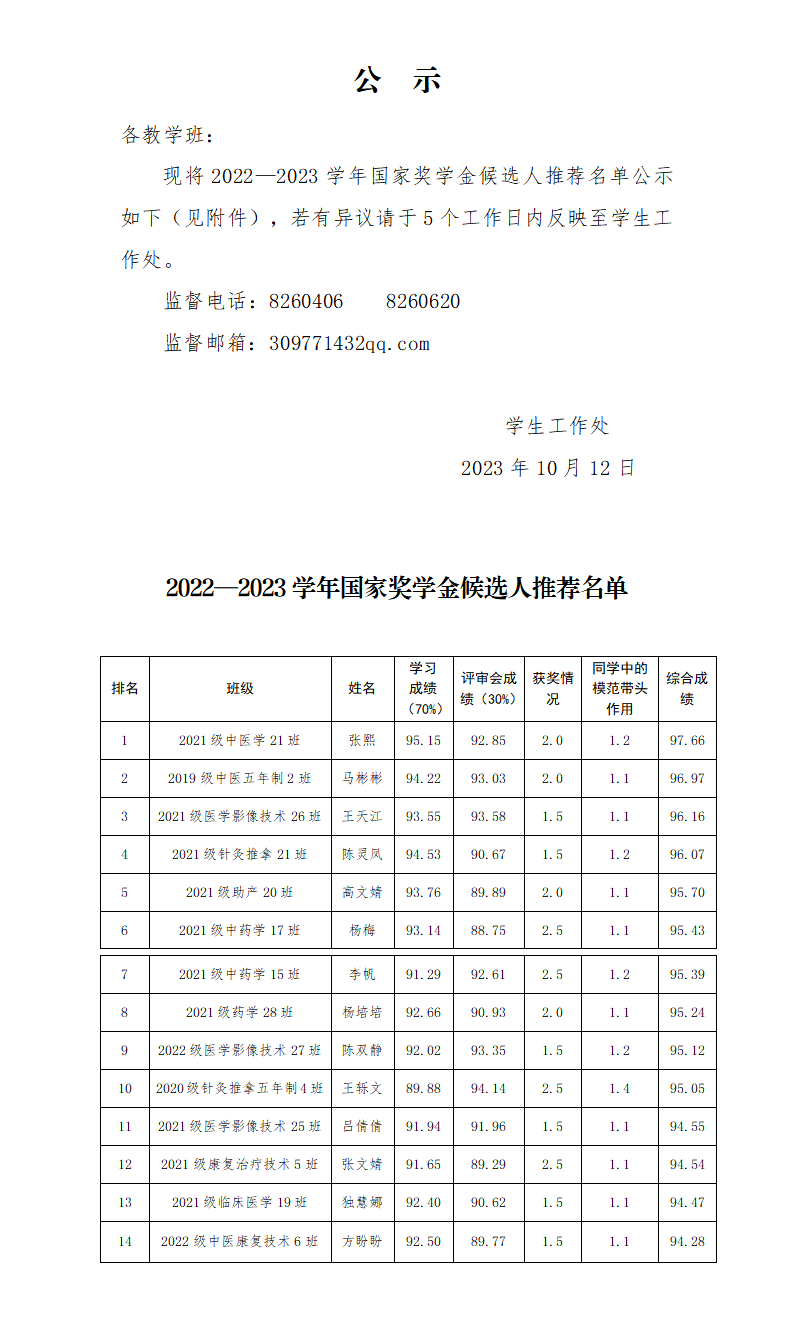 231013甘肃卫生职业学院2022-2023学年高职国家奖学金公示_01.png