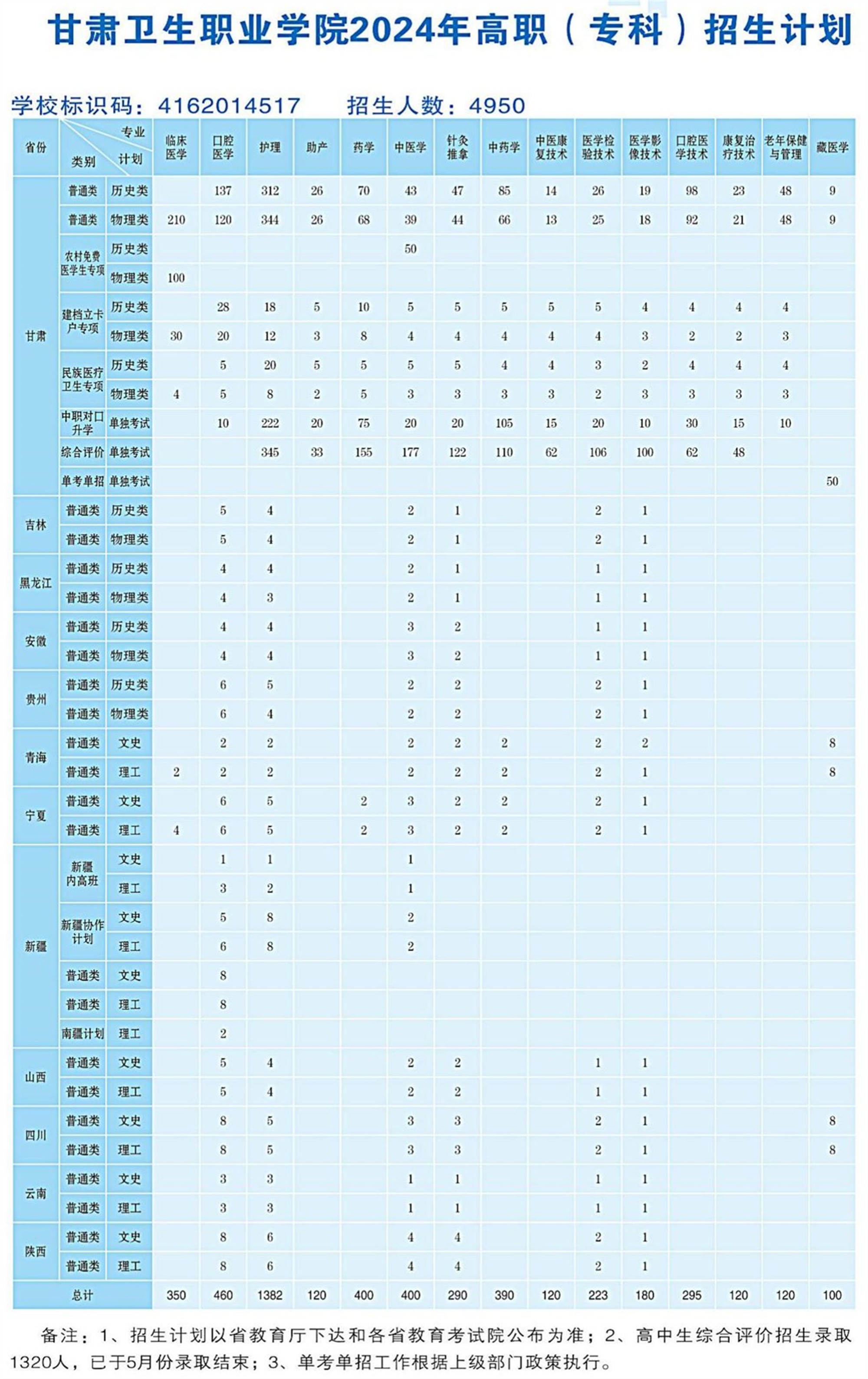 2024.6.25甘肃卫生职业学院2024年高职（专科）招生计划-网站发布用(OCR)_00(1)_副本.jpg